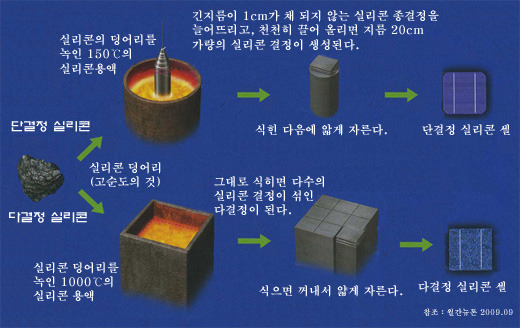 실리콘 제조과정2.jpg